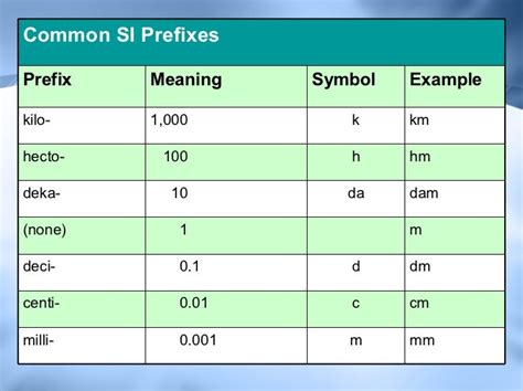 Convert hecto [h] to kilo [k] • Metric Prefixes Converter .